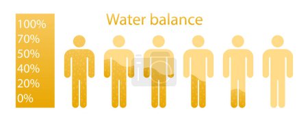 Ilustración de Equilibrio de agua en una persona en color amarillo ilustración. Necesidades, deshidratación, ingesta de líquidos, nutrición adecuada, estilo de vida saludable. Iconos vectoriales - Imagen libre de derechos