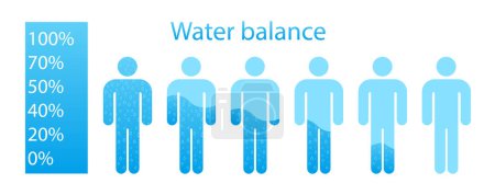 Ilustración de Equilibrio de agua en una persona en color azul ilustración. Necesidades, deshidratación, ingesta de líquidos, nutrición adecuada, estilo de vida saludable. Iconos vectoriales - Imagen libre de derechos