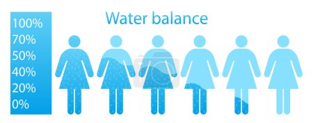 Ilustración de Equilibrio de agua en una mujer en colores azules ilustración. Necesidades, deshidratación, ingesta de líquidos, nutrición adecuada, estilo de vida saludable. Iconos vectoriales - Imagen libre de derechos