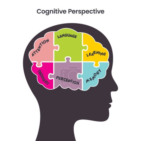 Illustration for Cognitive Perspective psychology educational vector illustration - Royalty Free Image