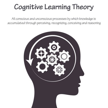 Illustration for Cognitive Learning Theory educational psychology vector infographic - Royalty Free Image