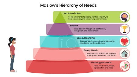Illustration for Maslow's Hierarchy of Needs vector illustration - Royalty Free Image