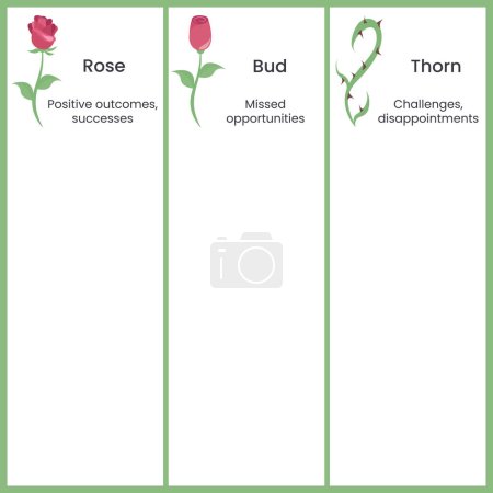 Rose, brote, espina plantilla técnica retrospectiva