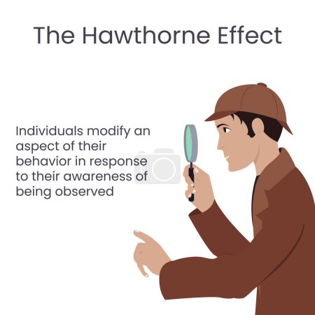 Ilustración de El efecto Hawthorne psicología aprendizaje teoría vector ilustración infografía - Imagen libre de derechos