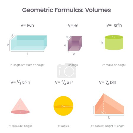 Foto de Fórmulas geométricas matemáticas vector educativo infografía - Imagen libre de derechos