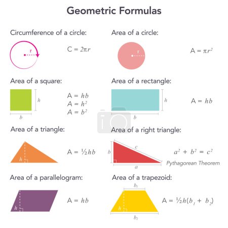Ilustración de Fórmulas geométricas matemáticas vector educativo infografía - Imagen libre de derechos
