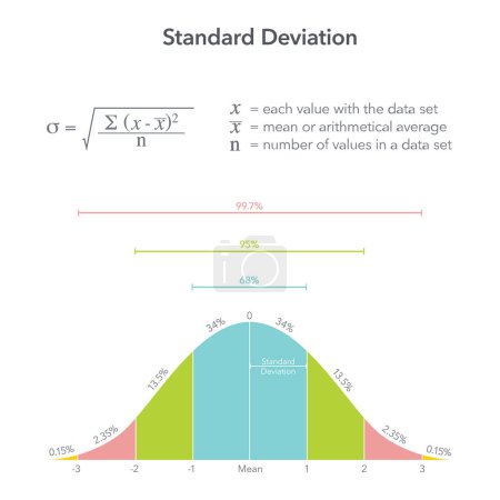 Illustration for Standard Deviation Six Sigma educational vector diagram - Royalty Free Image