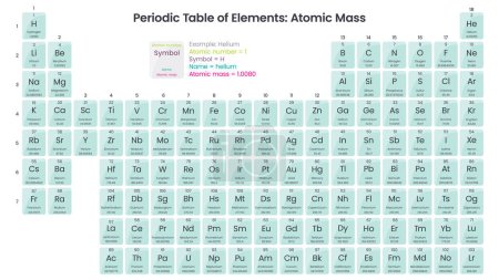 Illustration for Periodic table with atomic mass vector illustration science graphic - Royalty Free Image