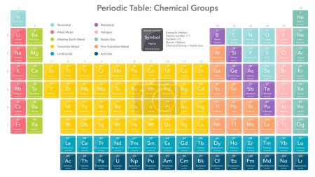 Ilustración de Tabla periódica con diferentes grupos químicos ilustración vectorial infografía - Imagen libre de derechos