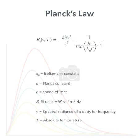 Téléchargez les illustrations : Planck's Radiation Law illustration vectorielle pédagogique de physique - en licence libre de droit