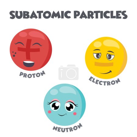 Téléchargez les illustrations : Subatomic Particles cartoon scientific vector illustration graphic - en licence libre de droit