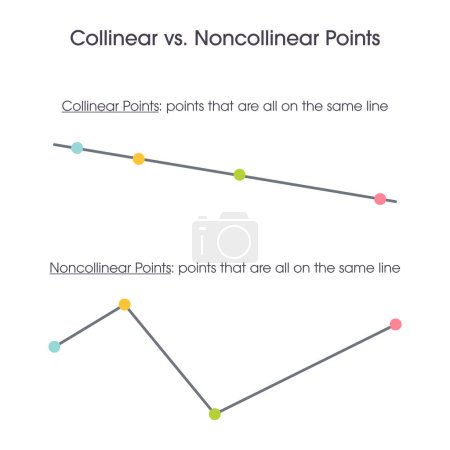 Illustration for Collinear versus Non Collinear Points geometry vector illustration graphic - Royalty Free Image