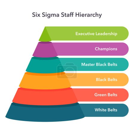 Illustration for Sigma Six Hierarchy business vector illustration graphic - Royalty Free Image