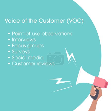 Ilustración de Voz del cliente VOC vector de negocio ilustración gráfica - Imagen libre de derechos