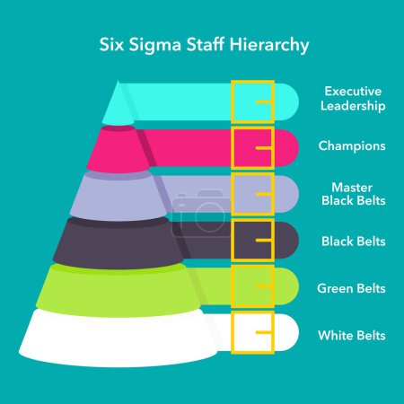 Illustration for Sigma Six Hierarchy business vector illustration graphic - Royalty Free Image