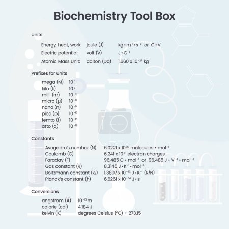 Ilustración de Bioquímica Conversiones de caja de herramientas Constantes ciencia vector ilustración - Imagen libre de derechos