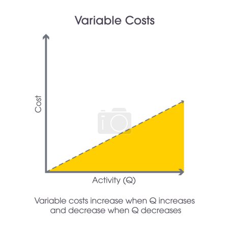 Téléchargez les illustrations : Variable Costs business finance comptabilité vectoriel illustration graphique - en licence libre de droit