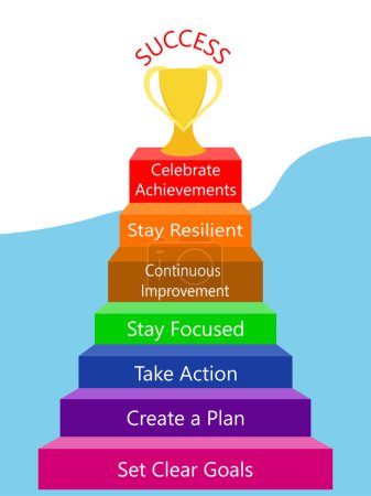 Seven steps to success and achieving goals, conceptual drawing.
