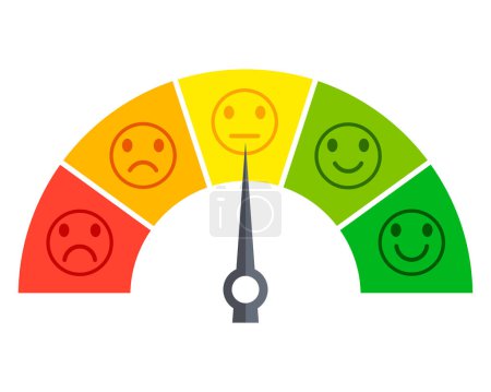 Illustration for Emotion scale speedometer feedback.  grade poor, average, good and excellent. icon smiley indifferent and angry. isolated on white background. vector illustration in flat style modern design. - Royalty Free Image