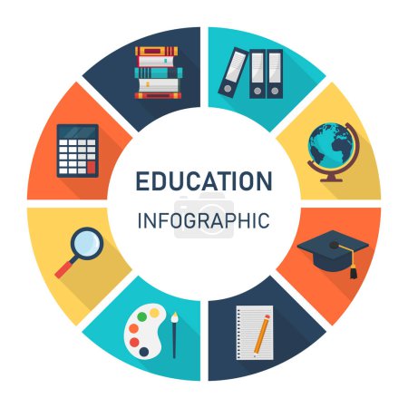 Illustration for Round education infographic with symbol. Educational concepts and learning. isolated on white background. vector illustration in flat design. can be used for workflow layout, diagram, web design. - Royalty Free Image