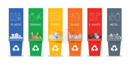 Illustration for Waste recycle different types with symbol on white background. garbage separation plastic,paper,metal,organic,glass,e waste. recycling infographic. isolated on white background. vector illustration. - Royalty Free Image