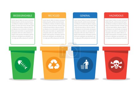 Illustration for Waste types biodegradable, recycled, general, hazardous. Garbage different types icons. recycling infographic. isolated on white background. vector illustration in flat style modern design. - Royalty Free Image