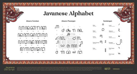Ilustración de Alfabeto javanés aislado, escritura javanesa de Indonesia Aksara Jawa hanacaraka - Imagen libre de derechos