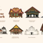 Isolated Indonesian Acehnese Landmark illustration