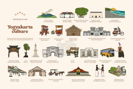 Téléchargez les illustrations : Ensemble isolé de Yogyakarta indonésien culture et tourisme illustration dessinée à la main - en licence libre de droit