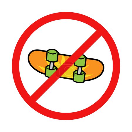 No Skateboard Sign on White Background