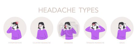 Illustration for Migraine types. Headache location infographic, woman suffering from headache, tension, hypertension or cluster head pain flat vector illustration set - Royalty Free Image