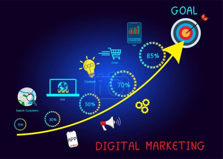 Illustration for Concept of digital marketing materials Advertise your website, email, social network, SEO, video, mobile app with icons and analyze ROI and strategy. - Royalty Free Image