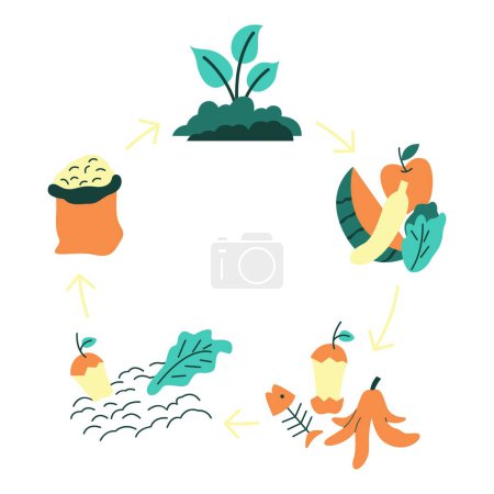 Illustration zum Kompostierungsvektor. Moderne flache Vektordarstellung in einfarbigen Farben mit Landwirtschaftsthema.