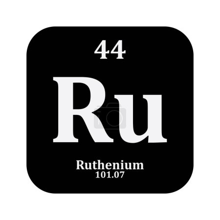 Illustration for Ruthenium chemistry icon,chemical element in the periodic table - Royalty Free Image