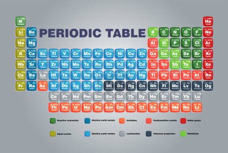 Illustration for Modern periodic table of scientific chemical elements colorful beautiful clipart. Multicolor Periodic table in mix multicolor shape - Royalty Free Image