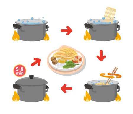 Téléchargez les illustrations : 4 étapes et méthode de cuisson des nouilles, illustration vectorielle de style dessin animé simple ou icône - en licence libre de droit