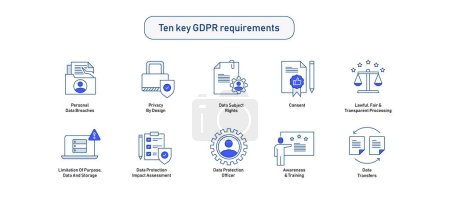 DSGVO-Konformitätssymbolset: 10 Schlüsselanforderungen. gdpr compliance essentials. Vektorbearbeitbare Stroke Icons.