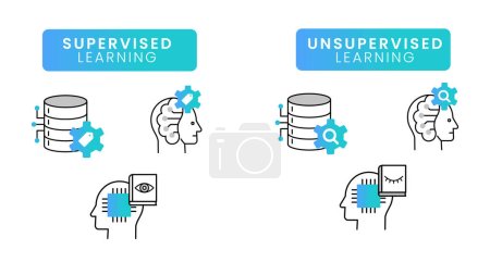 Icons for Supervised and Unsupervised Learning.  Icons for Supervised and Unsupervised Learning. Vector Editable Stroke and Colors.