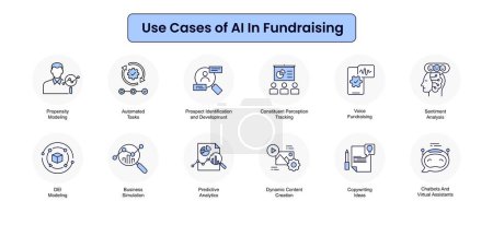 Conjunto de iconos de recaudación de fondos de IA, símbolos de aplicaciones de IA de recaudación de fondos, inteligencia artificial en iconos de recaudación de fondos, símbolos de casos de uso de IA de donación, símbolos de recaudación de fondos impulsados por IA, iconos de IA de crowdfunding. Iconos de trazo editables vectoriales.