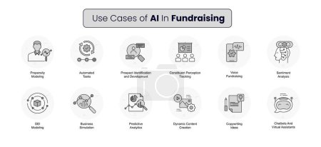 Conjunto de iconos de recaudación de fondos de IA, símbolos de aplicaciones de IA de recaudación de fondos, inteligencia artificial en iconos de recaudación de fondos, símbolos de casos de uso de IA de donación, símbolos de recaudación de fondos impulsados por IA, iconos de IA de crowdfunding. Iconos de trazo editables vectoriales.