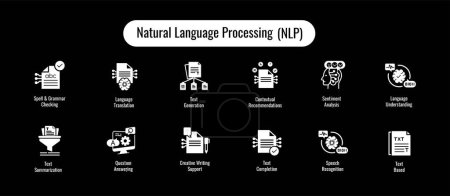 Iconos de procesamiento del lenguaje natural. Iconos de NLP. Analice el texto, traduzca idiomas y genere voz. Iconos vectoriales.