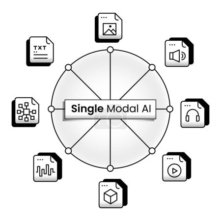Ilustración que representa los conceptos IA multimodal, inteligencia versátil, sistemas de IA, procesamiento de datos, IA multisensorial, inteligencia integrada, procesamiento de datos diversos, procesamiento de datos múltiples y capacidades versátiles de IA.