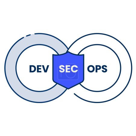 Ilustración de Promover prácticas de desarrollo seguras con el icono de DevSecOps, integrando la seguridad en los procesos de DevOps para mejorar la seguridad del software y reducir las vulnerabilidades. - Imagen libre de derechos