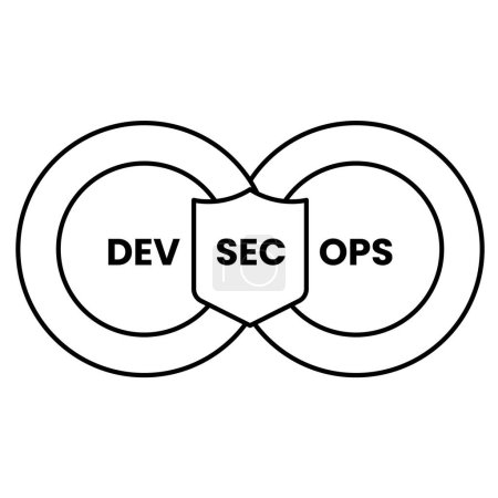 Ilustración de Promover prácticas de desarrollo seguras con el icono de DevSecOps, integrando la seguridad en los procesos de DevOps para mejorar la seguridad del software y reducir las vulnerabilidades. - Imagen libre de derechos