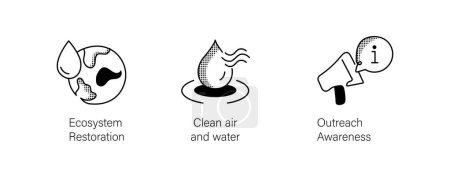 nvironmental Awareness Icons Set. Clean Air and Water, Ecosystem Restoration, Outreach Awareness. Editable Stroke Icons.
