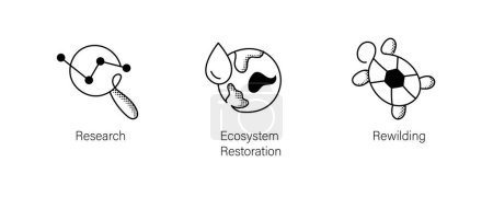 Umweltinitiativen setzen Ikonen. Wiederverwilderung, Wiederherstellung des Ökosystems, Forschung. Editierbare Schlaganfall-Symbole.