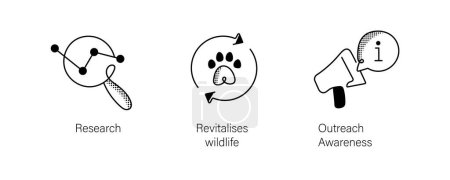 Conservation and Outreach Icons Set. Wildlife Revitalization, Research, Outreach Awareness. Editable Stroke Icons.