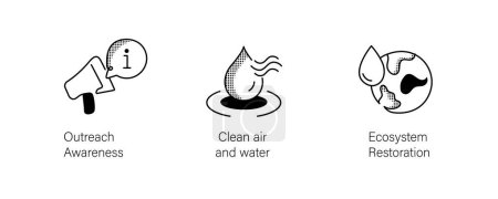 Set de iconos ambientales. Aire y Agua Limpia, Restauración de Ecosistemas, Sensibilización. Iconos editables del derrame cerebral.