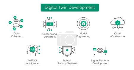 Impulsar la innovación mediante la creación de iconos de desarrollo gemelos digitales, que simbolizan la evolución de las tecnologías de replicación y simulación digital.