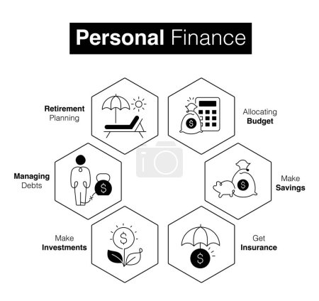 Your Financial Compass: A Guide to a Secure Future